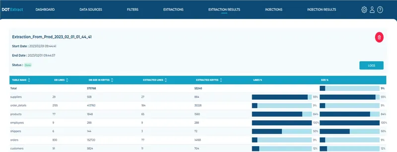 Screenshot of the ARCAD DOT Extract dashboard. Source: ARCAD website.