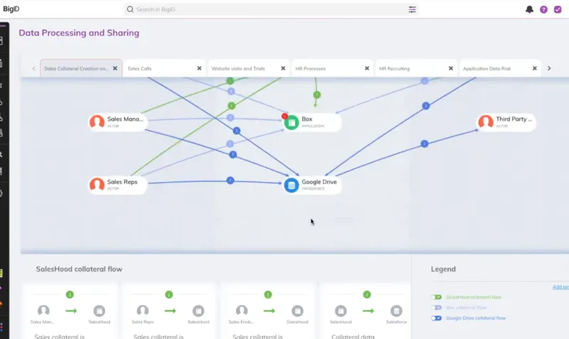 Screenshot of BigID's data lineage mapping.