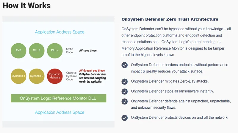 OnSystem Defender Zero Trust architecture diagram from their website.