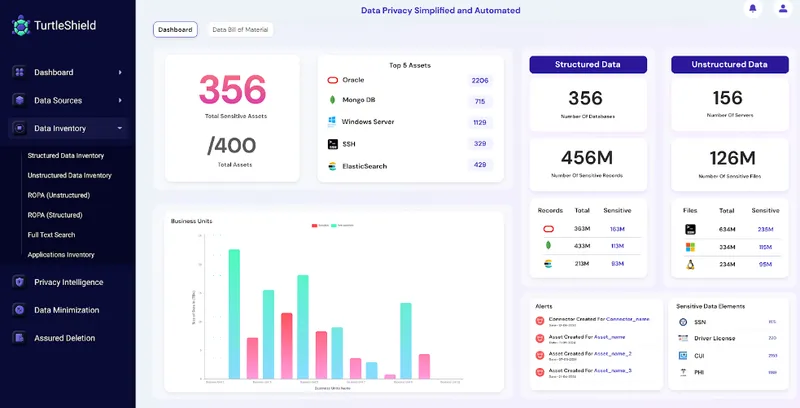 Screenshot of the Ardent TurtleShield dashboard. Source: Ardent Privacy blog.